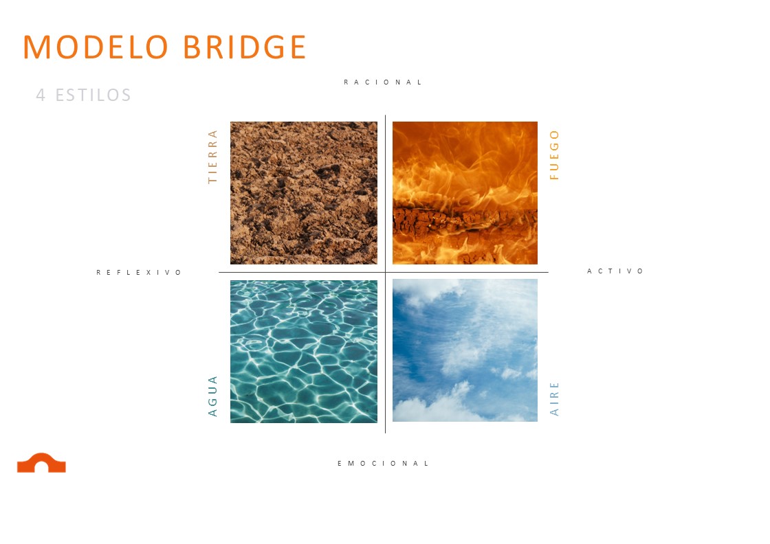 Imagen bridge