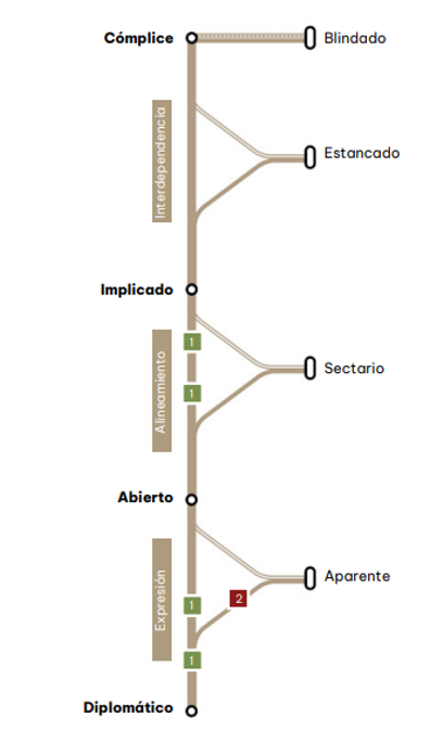 Imagen sikkhona 1 (1) Coaching de equipos